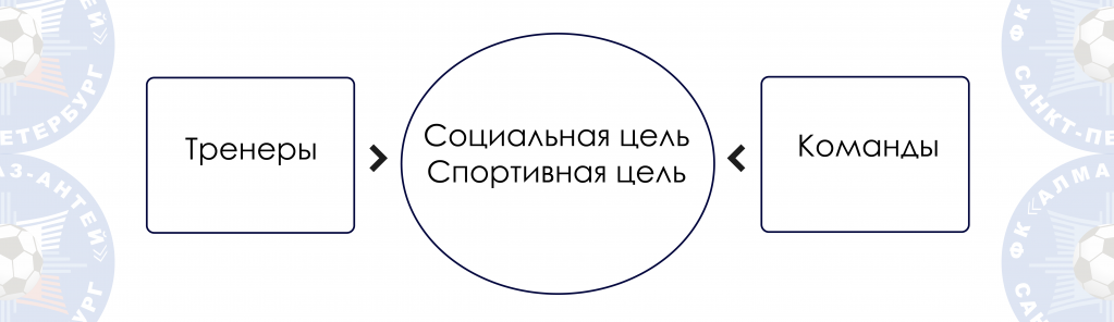 цели